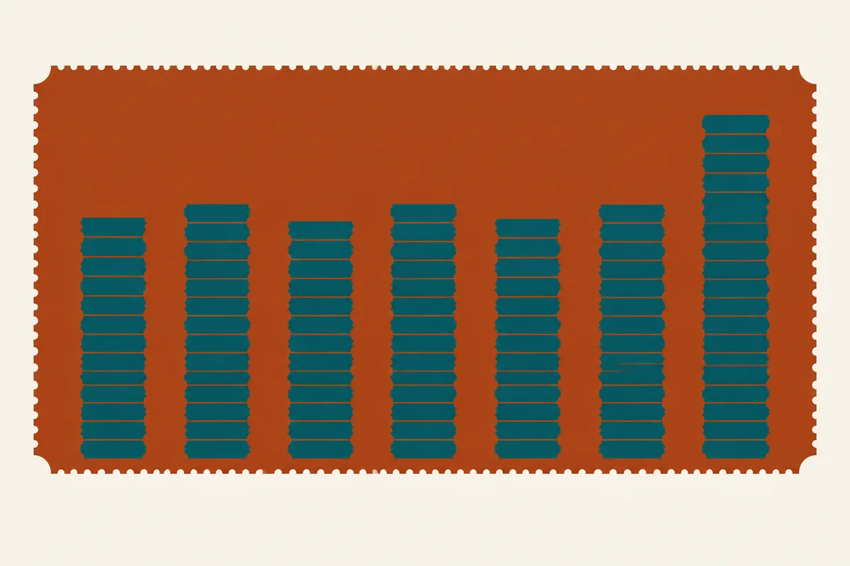 A row of identical stacked slips of the same height, with one stack at the end rising far higher than the rest.