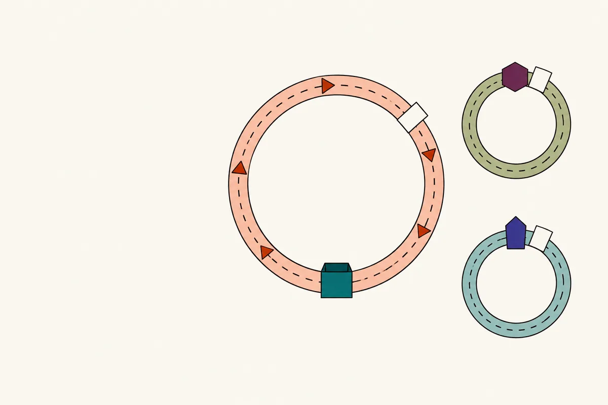 Three separate paper loops, each with its own box, the slip on the largest loop travelling back to the box it left.